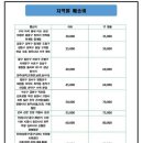 한샘베이커리 이미지