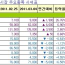 (주)서진정보통신