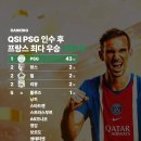 카타르 자본 PSG 인수 후 우승 순위 이미지