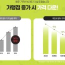 이안로스터리 이미지