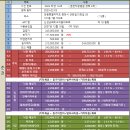 근화신성미소지움 이미지