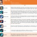 구성그라비스 이미지