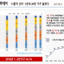 한림엘타워 이미지