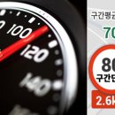 제한속도 50에서 55로 주행... 찍혔을까? 이미지