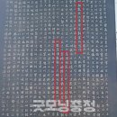이인 유림의병 정난사적비 관련, 2025.5.12. 굿모닝충청 노준희 기자글 이미지