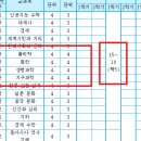 2, 3학년 과학과 선택과목 제안(by 물리 김우영t) 이미지