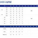 삼천포종합운동장 (구)테니스장 | 군산 새만금마라톤 대회 총정리타임테이블·코스·시상·공지사항 (참가자 필독 가이드)