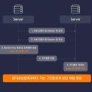 라온비즈솔루션