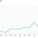 에스리본의원 이미지