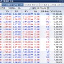 개별주식선물 거래하는 방법 이미지