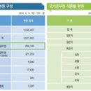 작년 국가공무원 3천명 징계…금품수수 줄고 품위손상 늘어 이미지