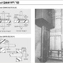 BUSDUCT SYSTEM의 설계 MANUAL-4.접속부 위치기준 이미지