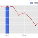 주식회사 멀티캠퍼스