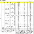 2025년 보훈급여금 등 월지급액 이미지