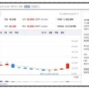 대상주식회사바이오공장 | CDMO 관련주 종목정리, 미국 생물보안법 수혜주! 탈중국에 K바이오 최대 수혜 전망