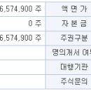 특허법인신우 네이버블로그