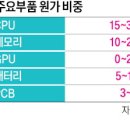 폰PC 이미지