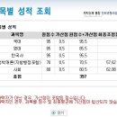 9급 지방직 일반행정 합격수기 이미지