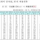 Re:차단기 용량과 전선굵기 전선 허용전류 케이블트레이 배선의 경우 이미지