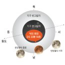 2023년도 주요 천문현상 이미지