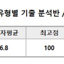 2024 기출 종강 스캐치 이미지