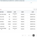 사회복지법인 성화 대전재활병원 이미지