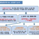 [필독] 2020년 4월학기 수속생 숙소 바로 상담 및 예약해주세요!! 이미지