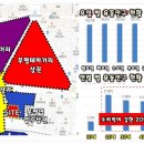 부평역~부평IC 이미지