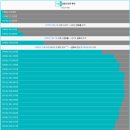 군포-산본-2014 이미지