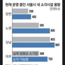 도쿄 vs 서울 쓰레기 처리시설.jpg 이미지