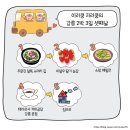 철뚝농장 | 현지인과 함께하는 강릉 2박 3일 여행기 강릉 여행 코스 강릉 먹거리 강릉 해변 셋째 날