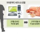 해온푸드 이미지