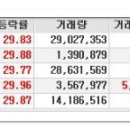 [2017년 4월 3일 월 - 모닝증시핵심 매일체크] (매일 아침 5분, 주식시장의 핵심 정보와 흐름 파악하기 - 흐름을 알아야 기회를 놓치지 않습니다 !!!) 이미지