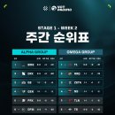 코리안 링귀스틱스 랩 이미지