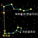 [PART-1] 큰곰자리 [Ursa Major] 이미지