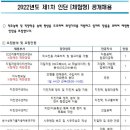 한국지질자원연구원 2022년도 제1차 인턴[체험형] 공개채용 (~1월 19일) 이미지