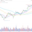 신세계김해SYSTEM | 8월 29일 주요 리포트