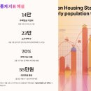 [뉴스분석] 주택연금으로 매달 240만원 받는 방법, 상속 걱정 없이 집으로 연금 타는 시대 열린다