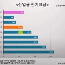 현대제철이 한국 공장 문 닫고 미국 가는 이유 (언더스탠딩 김상훈 기자) 이미지