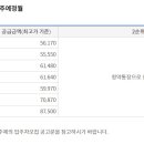 시티오씨엘 3단지 이미지