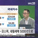 삼성PC클럽 | 60일선 무너진 삼성전자 SK하이닉스 여전히 저가 매수의 기회