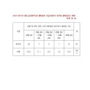 국민연금공단 기금운용본부