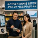 세븐일레븐 서울복합물류점 | 무인 편의점 창업비용 운영 전략 수익성 보안 시스템까지 완전 분석