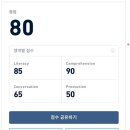 듀오잉글리쉬지사 이미지