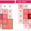 왕옌청 투구 포인트 이미지