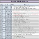 삼가1통 Daum카페