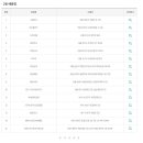 씨유장기파랑새점 이미지