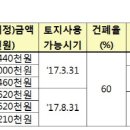 미사유통 이미지
