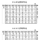 오십음도표 이미지