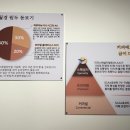 24시 무인카페 만월경 상현점